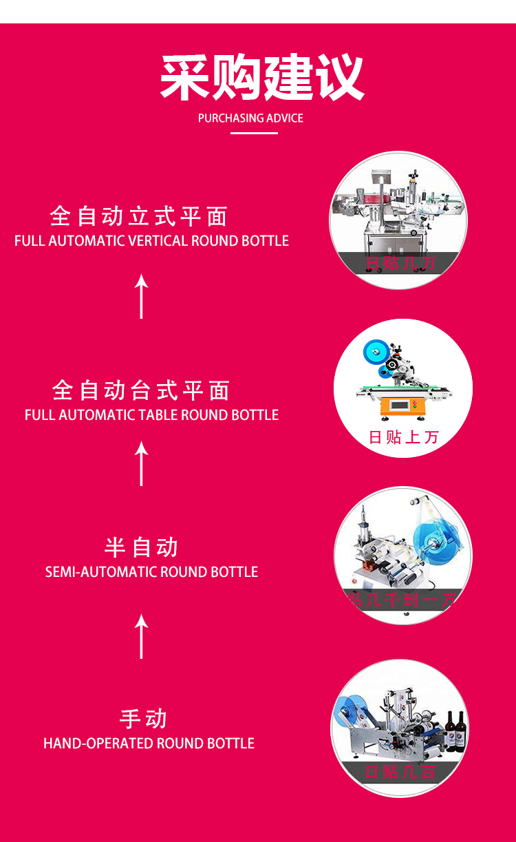 半自動雙側(cè)面貼標(biāo)機